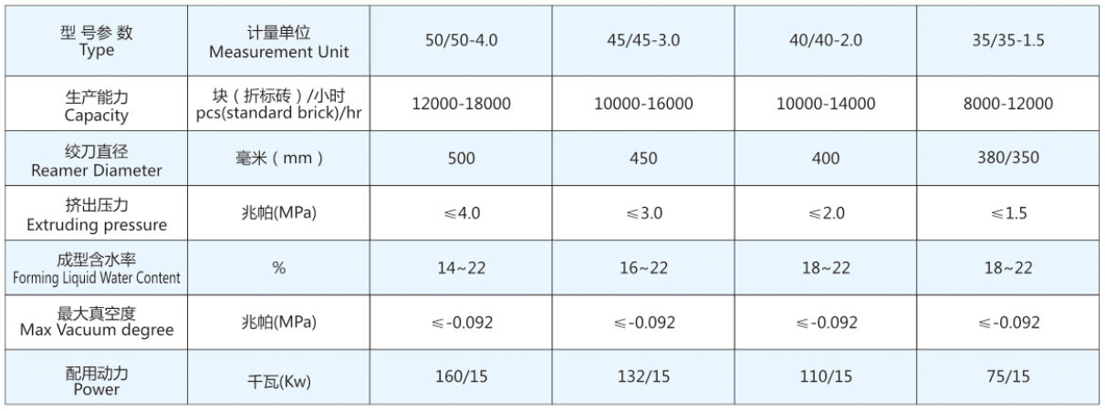 Vacuum Extruder (JKB(SJ) series) Technical Data